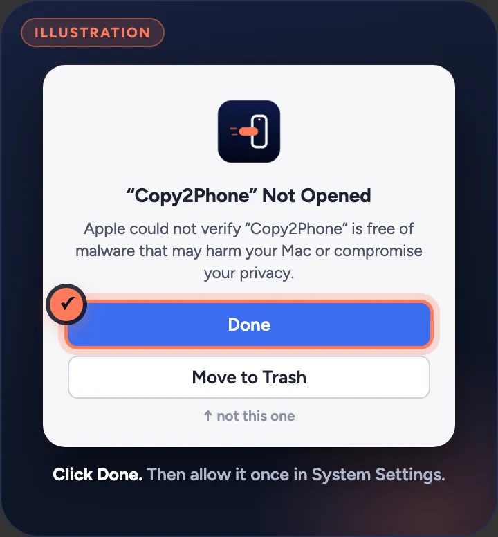 Illustration of the macOS alert “Copy2Phone” Not Opened, with the Done button marked as the one to click and Move to Trash marked “not this one”.